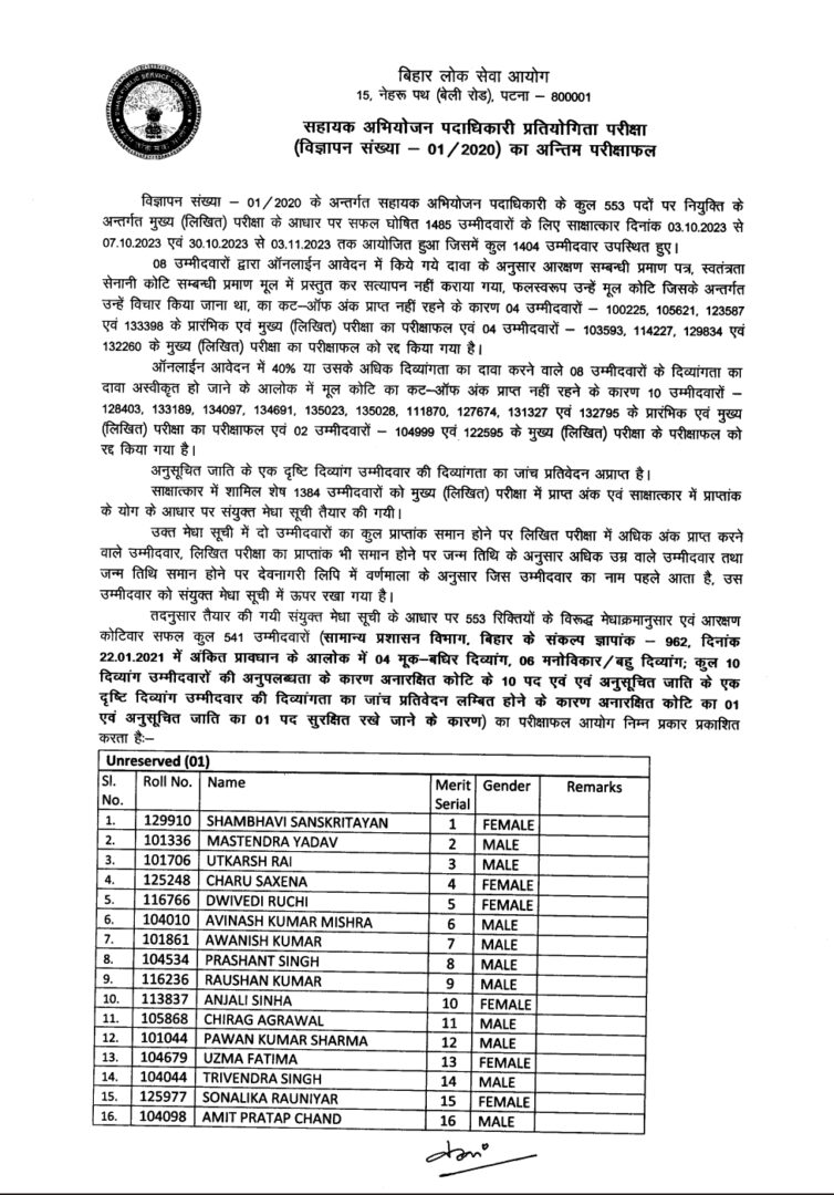 BPSC APO Final Result 2023