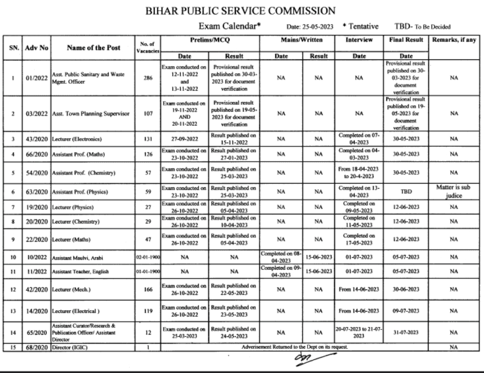 How To Do Download And Check Bihar Teacher Supplementary Result 2023?