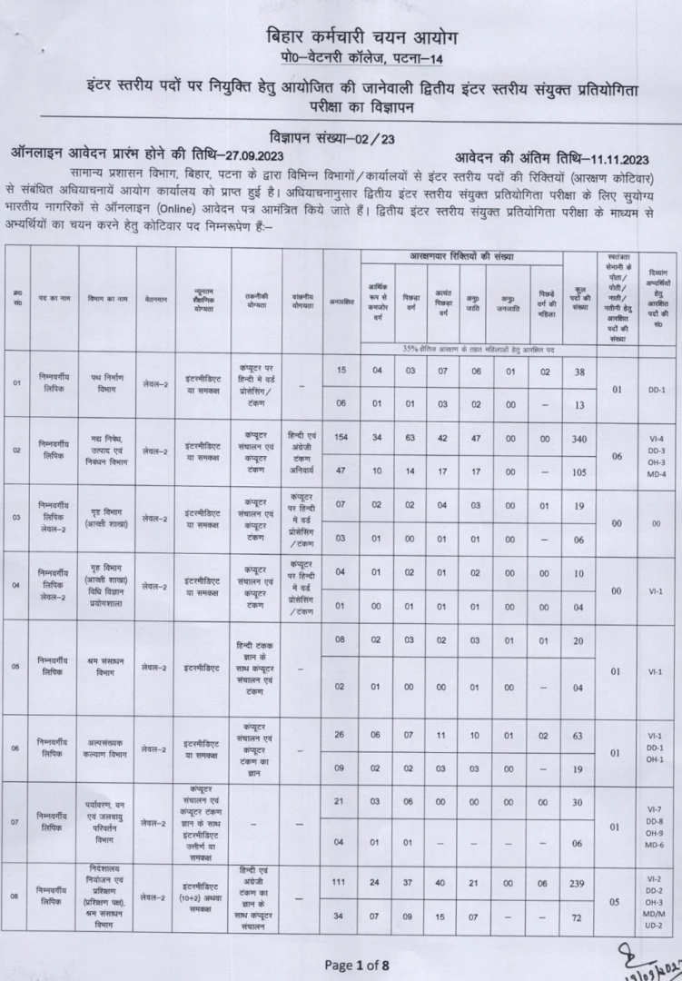 BSSC Inter Level Document Upload 2024