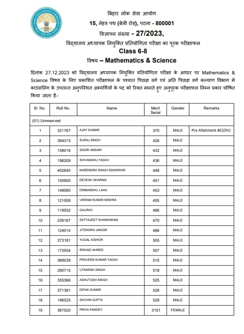 BPSC TRE 2.0 Supplementary Result 2024