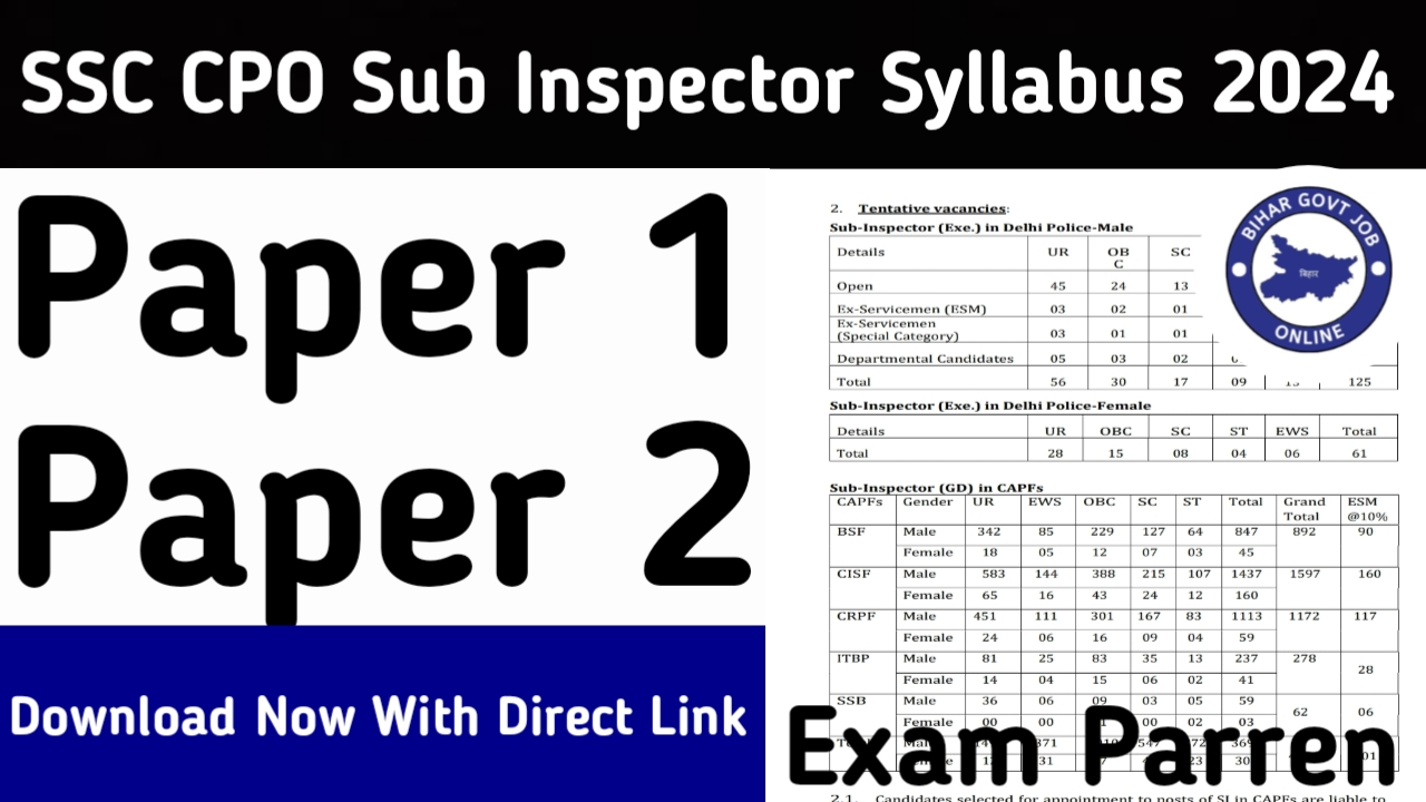 SSC CPO Sub Inspector Syllabus 2024