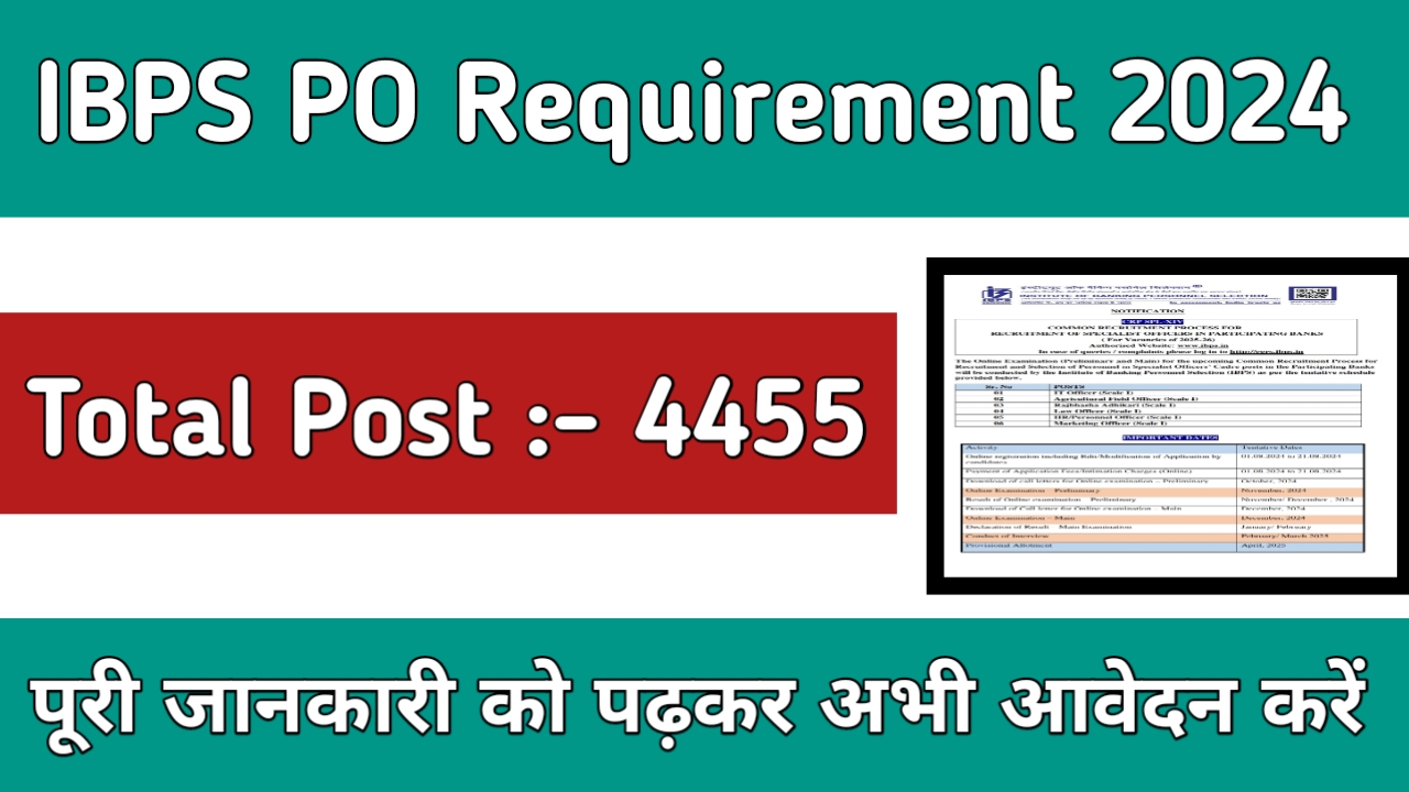 IBPS PO Requirement 2024